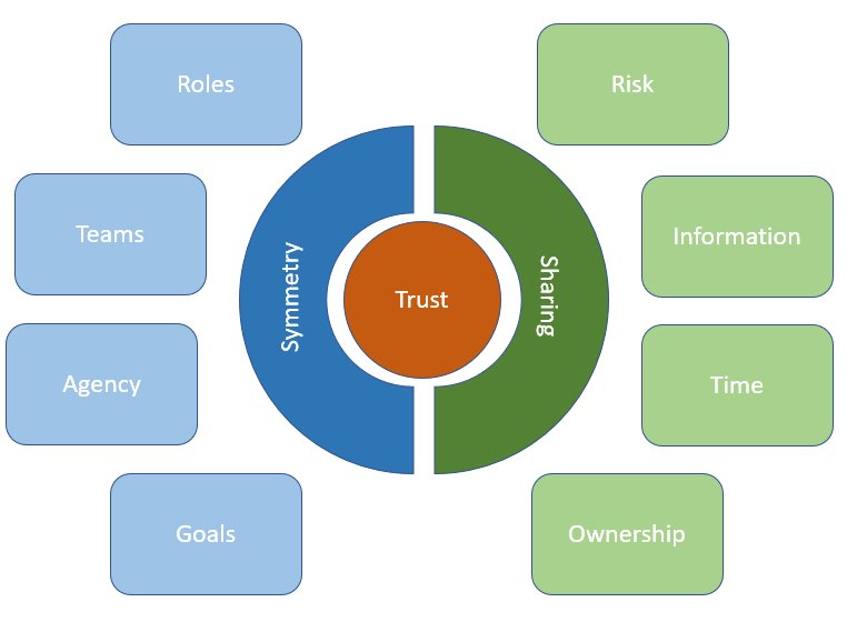 Raph Koster tweet media