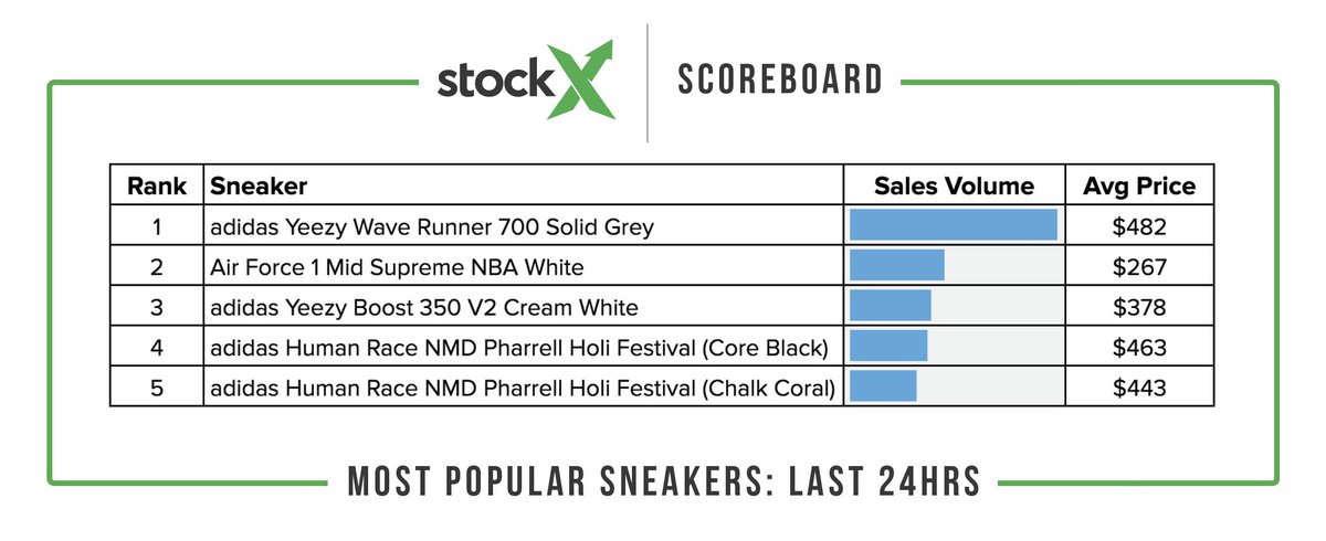 stockx down