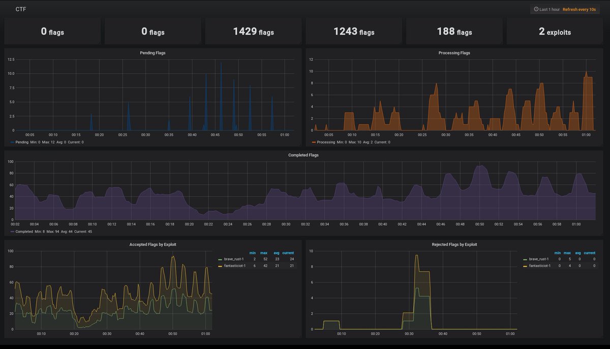 No Pwn Intended tweet media