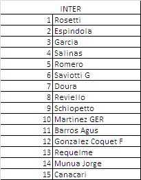 La inter vs las cañas
