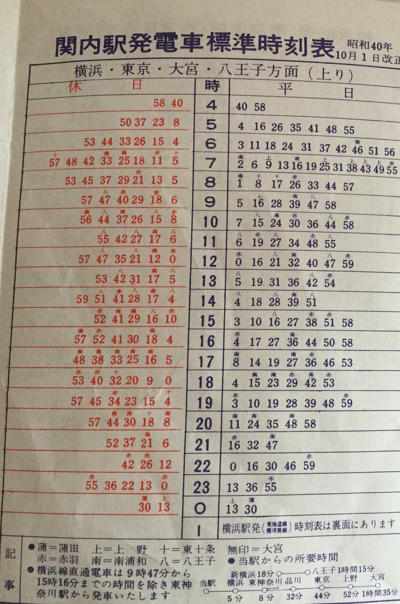 昭和40年10月1日現在の関内駅時刻表です。