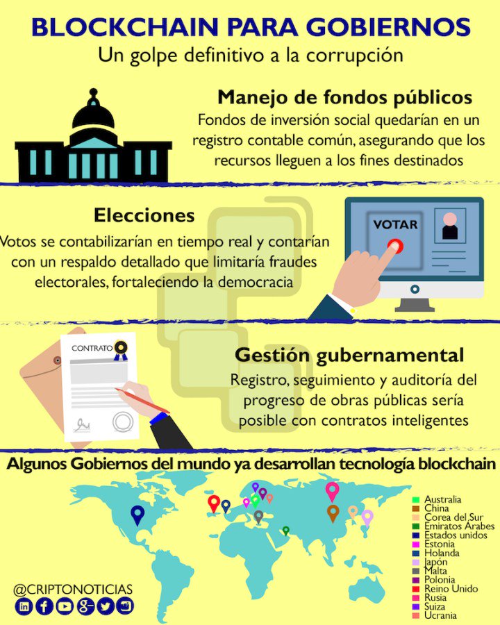 CriptoNoticias tweet media