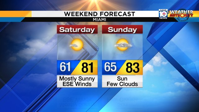 This weekend's weather is perfect for beach time or an outing on the boat! https://t.co/uFAExXKzBG