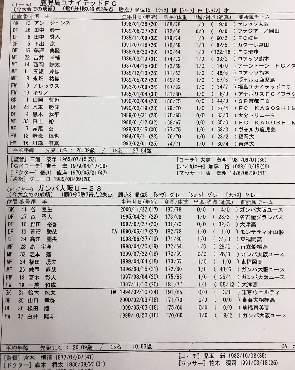 تويتر ガンバ大阪オフィシャル على تويتر 本日のメンバー表が発表されました ガンバ大阪u23 ガンバ大阪 Gambaosaka T Co Huibthoy78