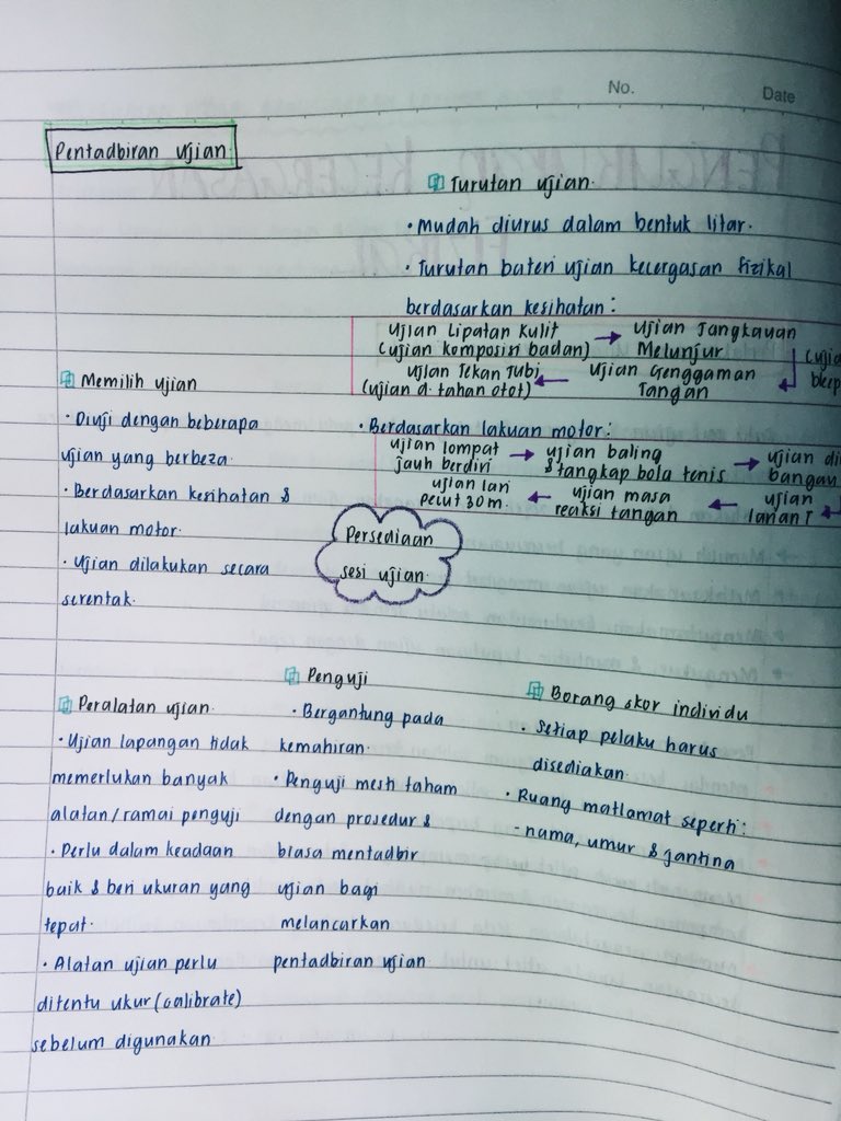 Eduristic Malaysia Ar Twitter Faktor Yang Mempengaruhi Kecergasan