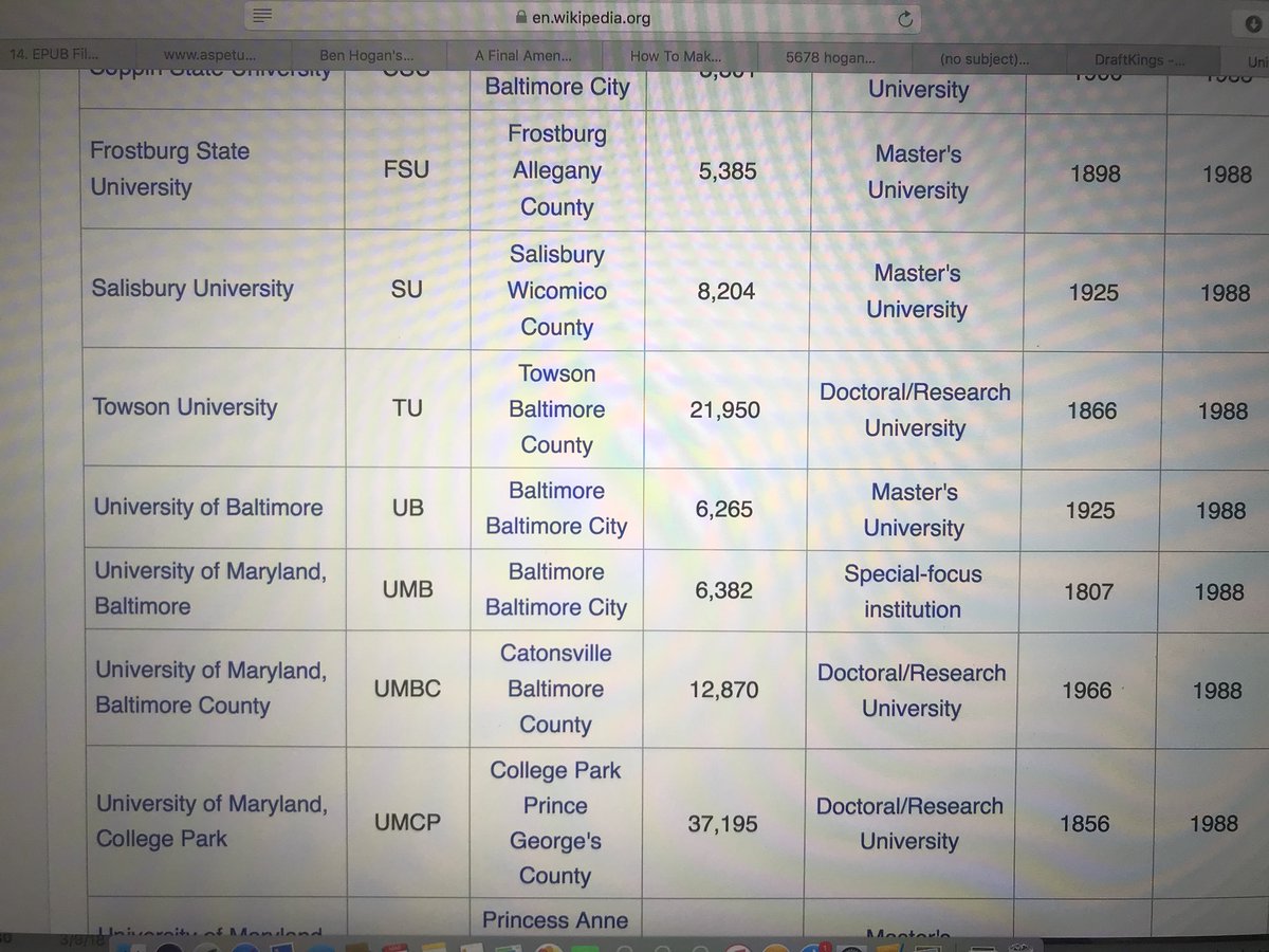HogansBookLied's tweet photo. @BobEstesPGA University of Maryland Baltimore County, not to be confused with the University of Baltimore (that’s in Maryland) or the University of Maryland, Baltimore. #similarnames #threeseparateschools https://t.co/IHgT4tYBwK