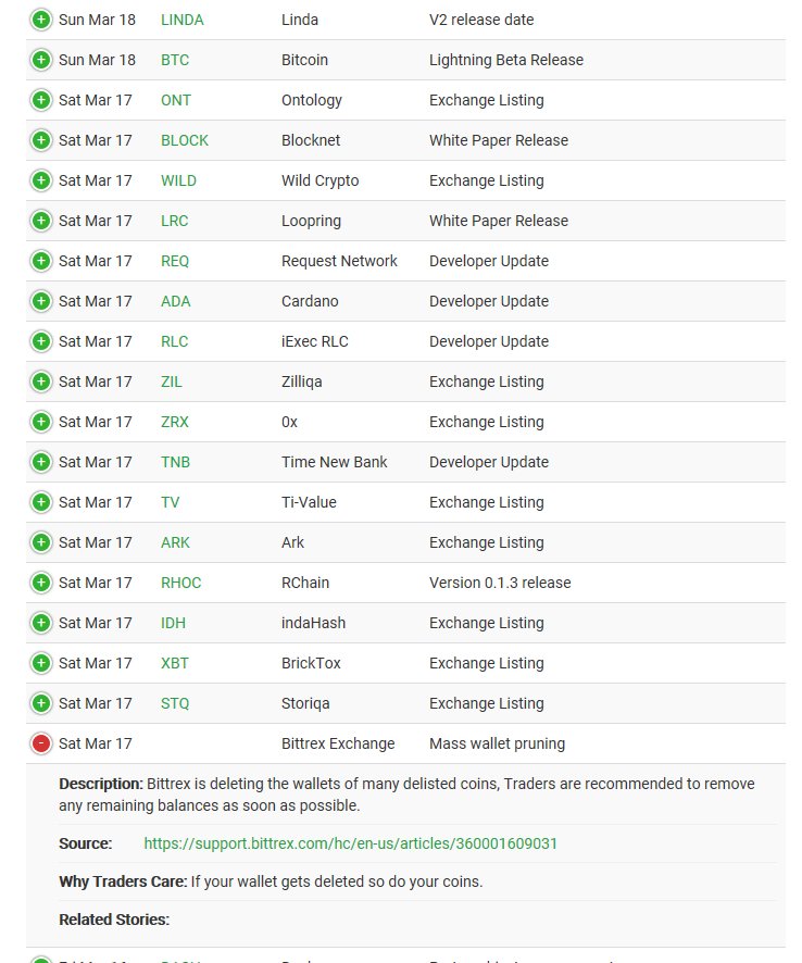 CoinTradingNews's tweet photo. BITTREX - IMPORTANT
#Bittrex #exchnge is deleting the #Wallets of many delisted #Coins, Traders are recommended to remove any remaining balances as soon as possible.
https://t.co/Tt69EcLHwI https://t.co/8qbeHsPME4