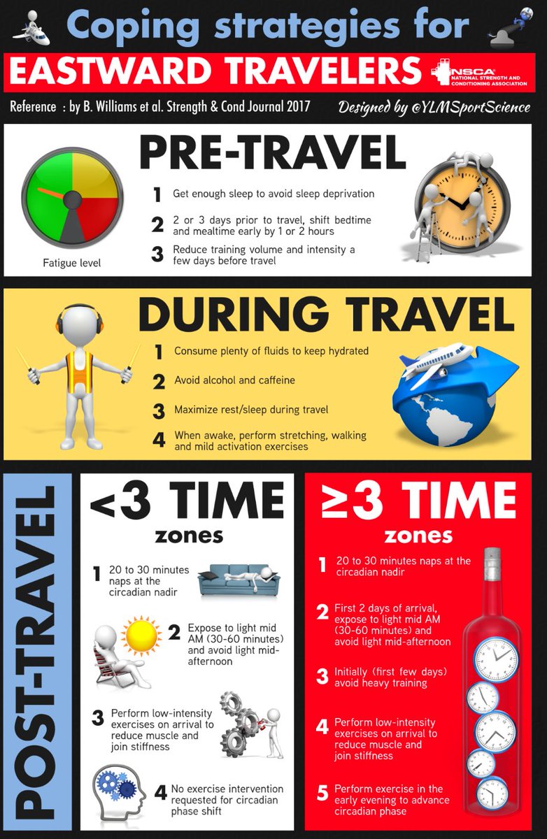 FSC Sports Sci Dept tweet media