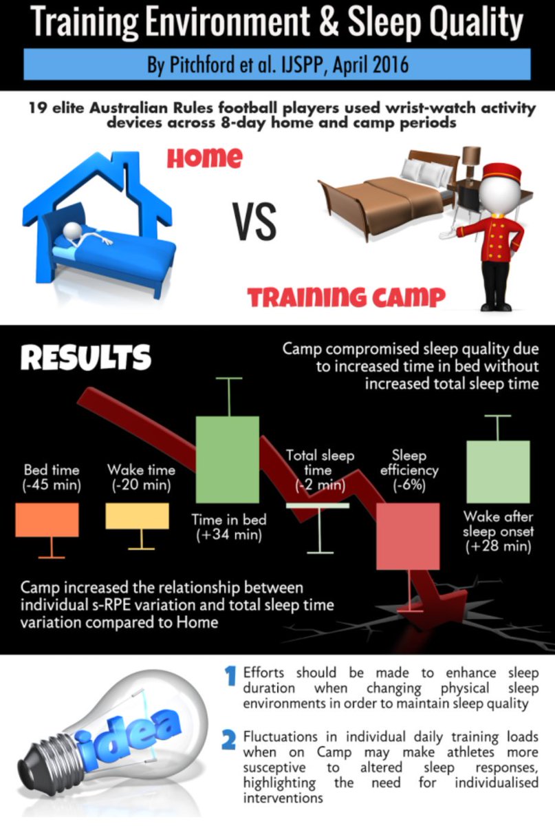FSC Sports Sci Dept tweet media