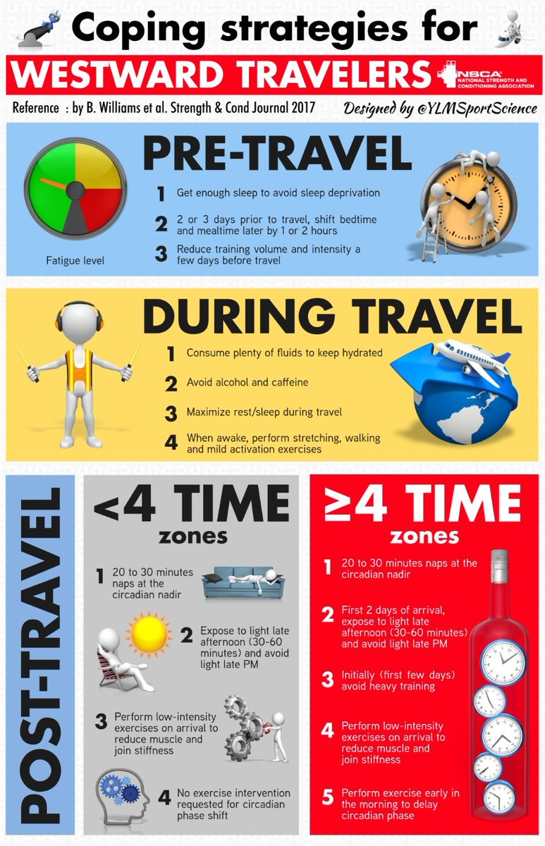 FSC Sports Sci Dept tweet media