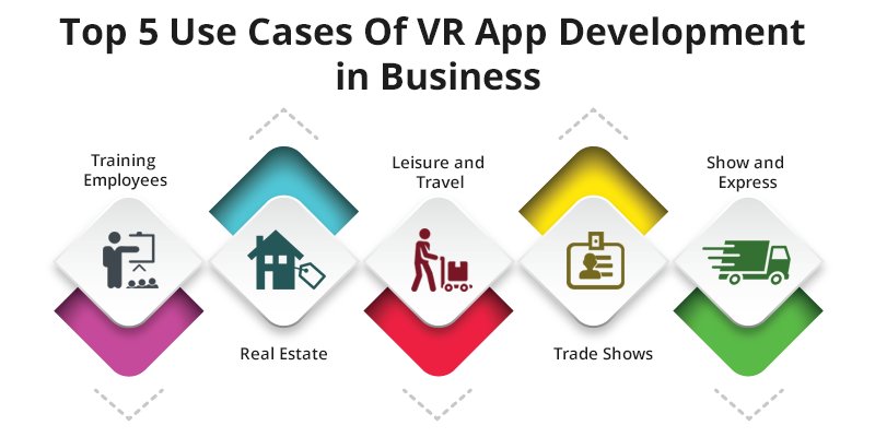 excellentwebAus's tweet image. How Can You Use Virtual Reality App Development In Your Business? bit.ly/2pgBkXE 
#virtualrealityappdevelopment #appdevelopment #business
