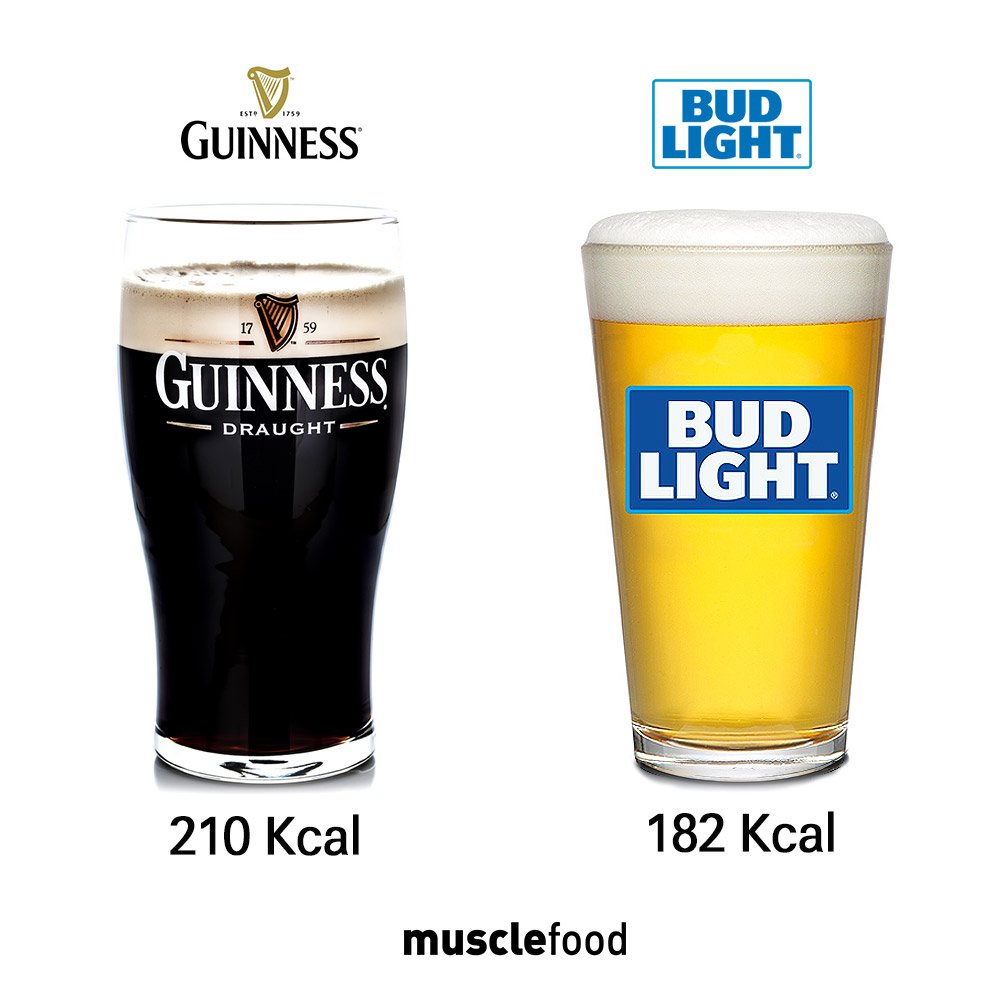 MuscleFood on "Guinness - General perception: Seen as a thick, creamy, calorie heavy drink Bud Light – General Perception: Seen by many the to drink when dieting, seen as