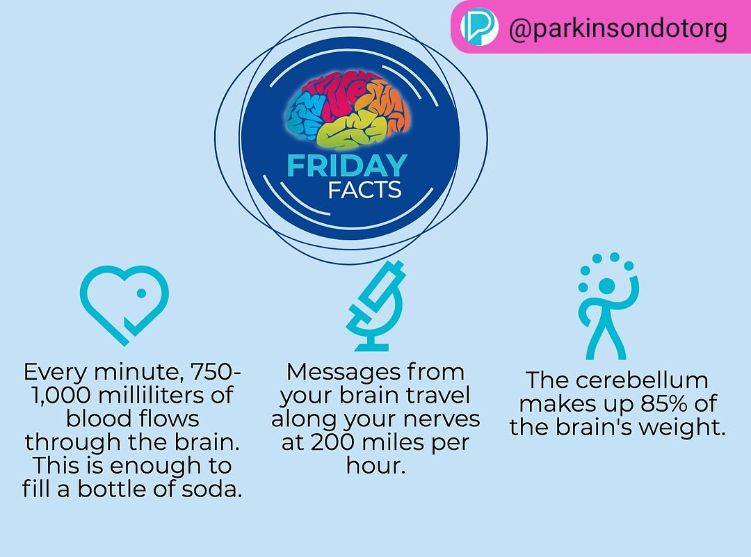 AylinERK's tweet photo. #BrainAwarenessWeek
#RepostSave @parkinsondotorg with @repostsaveapp
・・・
let us know a #fact about the #brain you have found #interesting! #brainresearch #research #brains #neuroscience #science #neurology #brainawareness #health https://t.co/JD27nyu5BK