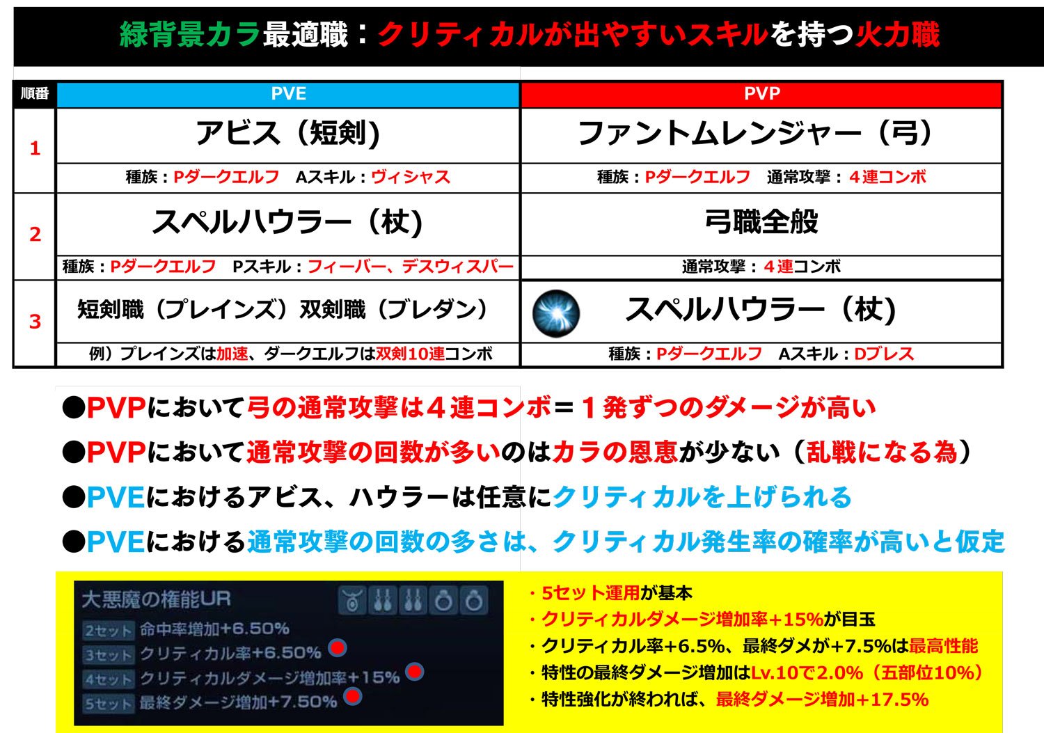 リネレボ 緑背景カラまとめ Twitter