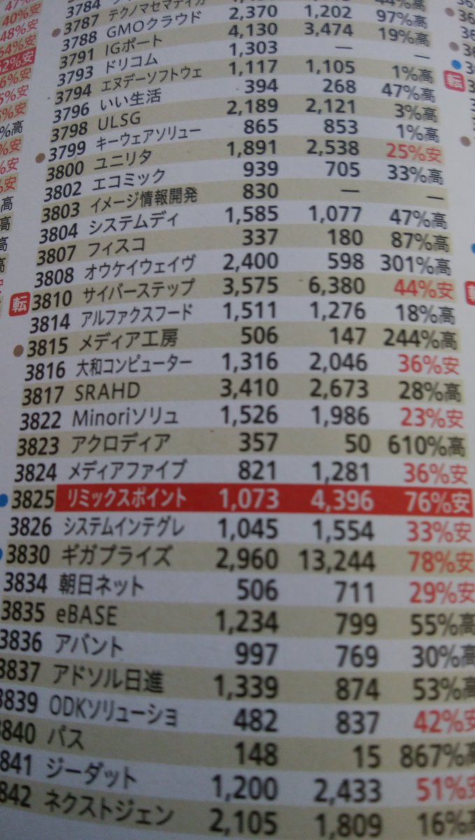 ぷっちょ ダイヤモンドzai最新号 リミックスポイント理論株価 なんと現時点で4 396円です リミックスポイント ビットポイント 仮想通貨