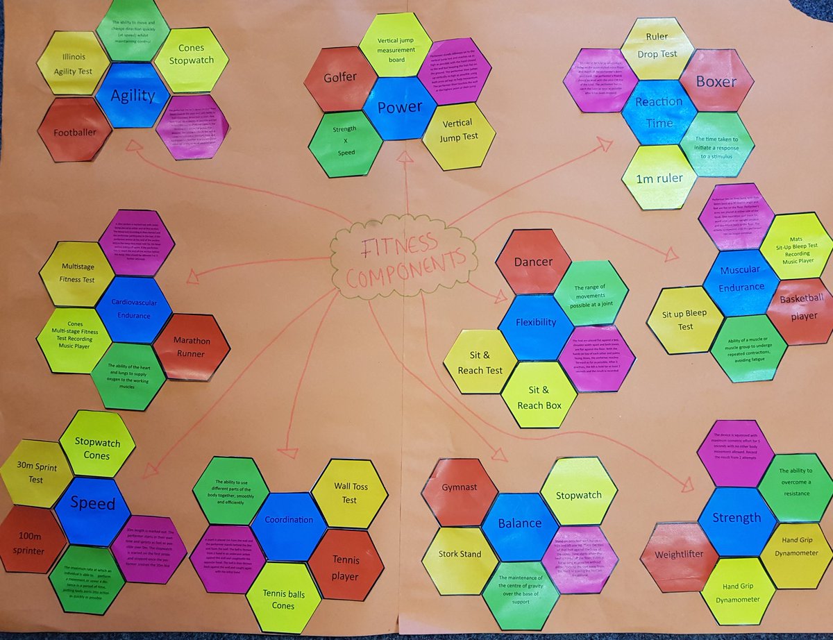 GCSE PE:
COMPONENTS OF FITNESS REVISION
⭐ Components of fitness
⭐ Definition
⭐ Fitness test
⭐ Equipment to carry out fitness test
⭐ Procedure for fitness test
⭐ Sportsperson
@ShareLearnT @ClaymanPE @MrFallickPE <a href="/PE4Learning/">PE4Learning.com</a>