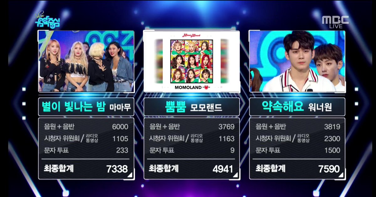 MMMChart's tweet photo. 음악중심 점수표
유툽과 문투에서 밀렸습니다 https://t.co/C8DaFduzG6