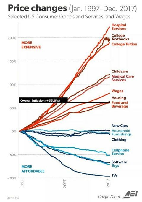 YourDigipharm's tweet photo. Over the last 20 years, #healthcare costs increased exponentially &amp; solution is long overdue. Infrastructual limitations made value-based pricing agreements difficult to implement &amp; track. Enter #blockchain technology! More about our work here: https://t.co/JaNZo9YgUQ https://t.co/ULxH0VUjlC