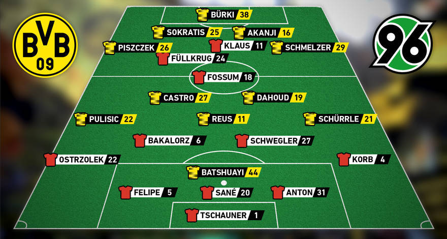 BVB's tweet photo. 🤔 So könnten sie spielen. #BVBH96 https://t.co/moiFbiAdOT