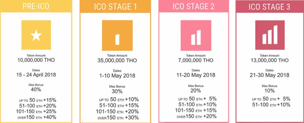 Hasil gambar untuk TIHOSAY.bounty