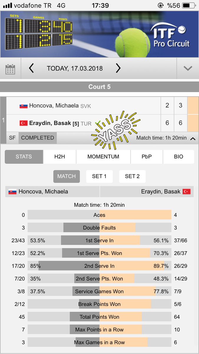 Ndr_Nadir_'s tweet photo. @EraydinBasaK #Finalll 2.set çok güzel bir geri dönüştü Başak..yarın büyük heyecan..🙏🌟🌸🍃🇮🇹🌴 https://t.co/OuTJsnh6Bi