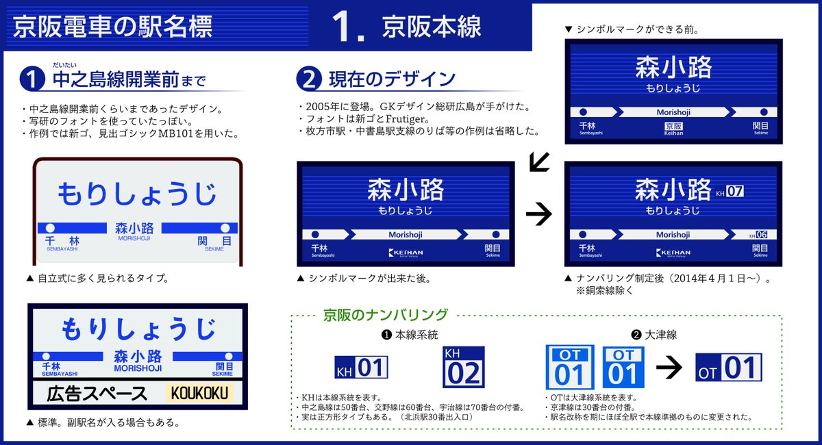 ふろおけ 京阪電車の駅名標をまとめてみました 思いのほか種類が豊富 ふろおけ 京阪電車の駅名標をまとめてみました 思いのほか種類が豊富