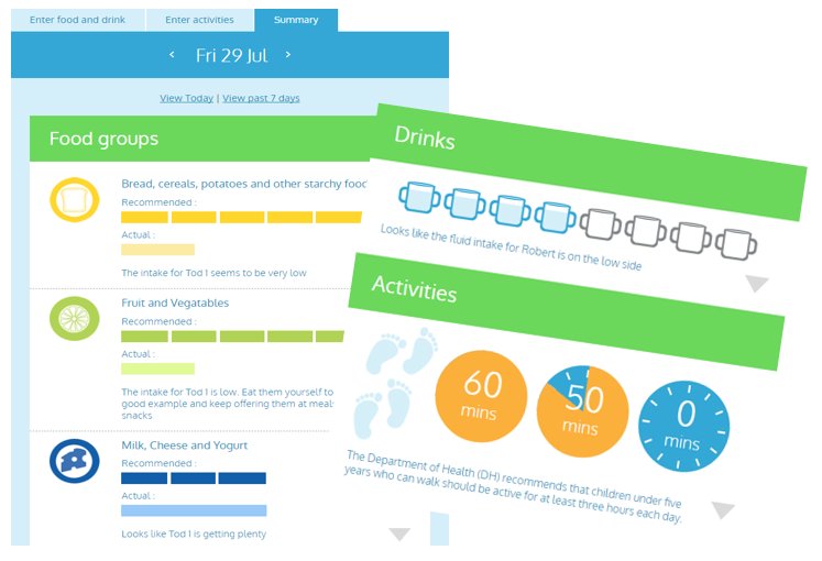 InfTodForum's tweet image. A healthy balanced diet is an essential part of both managing your #toddlers #SaltIntake. Our Tot It Up #FoodTracker can help! Sign up today:  ow.ly/jc6m30iY8p7 #SaltAwarenessWeek