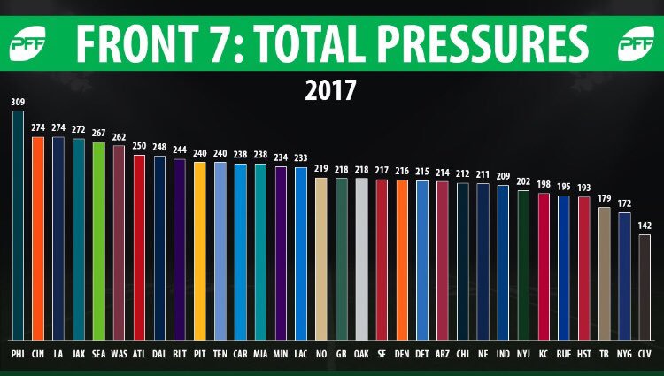 BrownsDraftTalk's tweet photo. @triple_AG  https://t.co/XIlfpTUilL