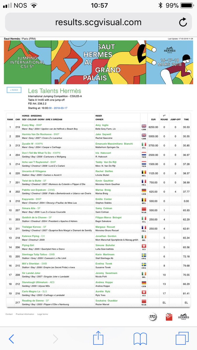 BritShowjumping's tweet image. Congratulations Amy Inglis and @JakeJSaywell for taking the top two places in the Le Talents Hermes @Hermes_Paris this morning 🇬🇧🇬🇧.