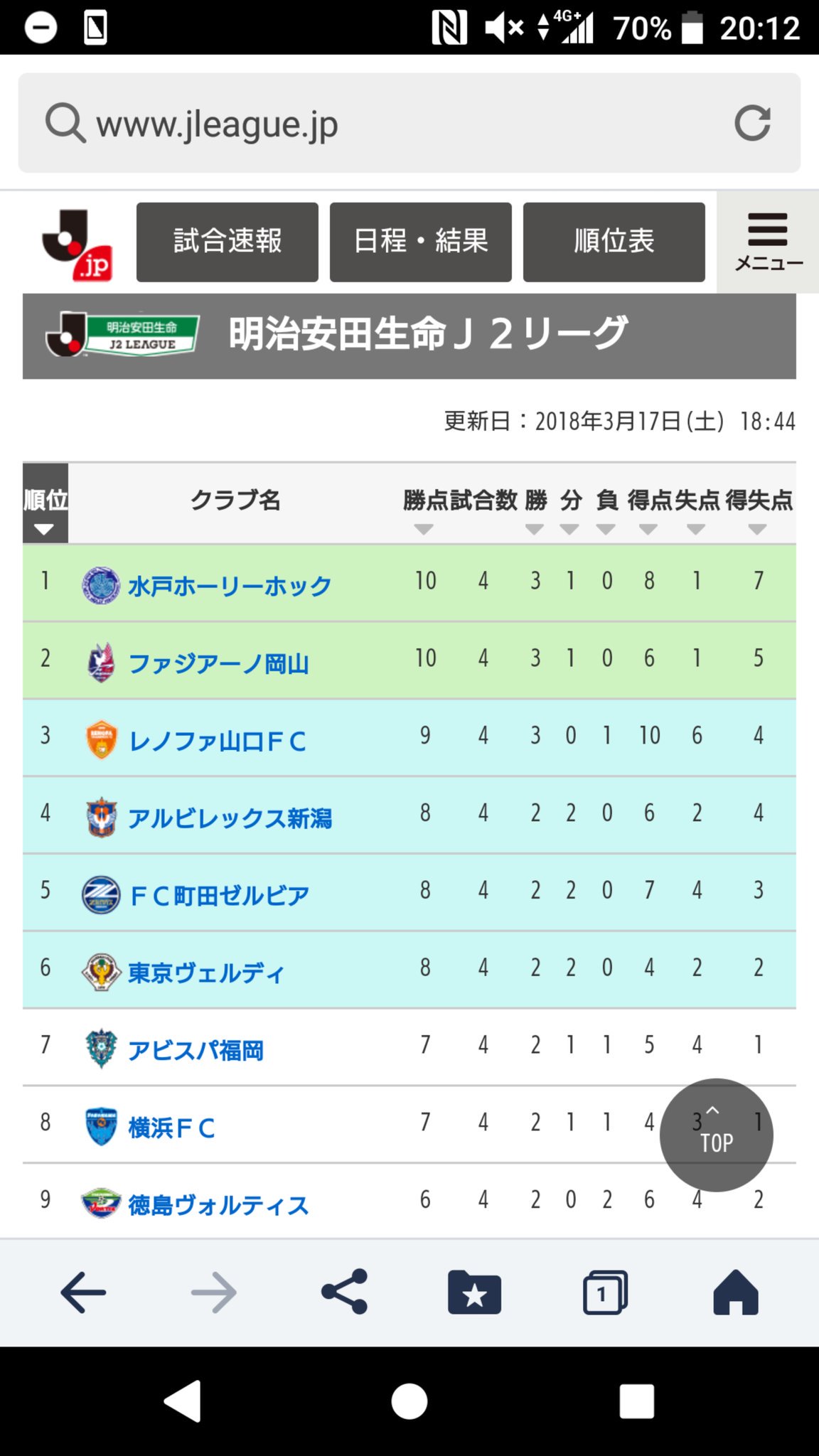J2オリジナル10 Twitter Search Twitter