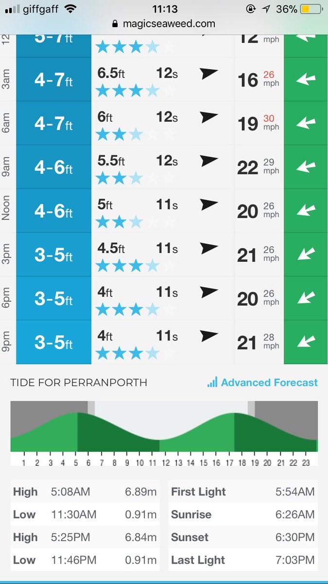 Surfs On Today! If you’re surfing Penhale get in at 3:30pm #penhale #surfing #surfingcornwall #surfingperranporth #perranporth #getinthewater