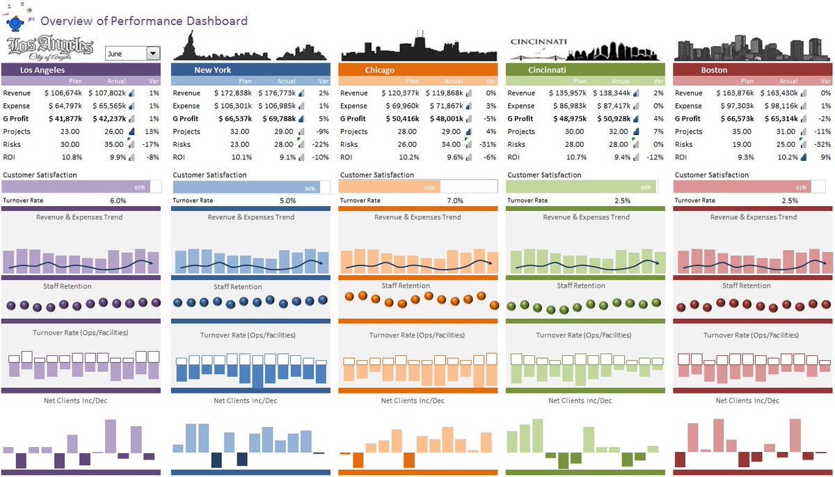 theSmallman1's tweet photo. I have not published this one yet as I am not sure how I will use it.  It is an analysis by region https://t.co/2Urp5h9Hvi