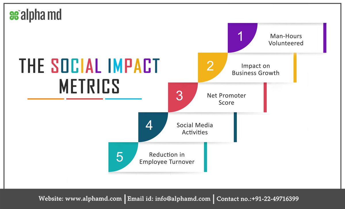 AlphaMD7's tweet photo. The Social Impact Matrics. #alphamd #Businesses #corporate #Marketing https://t.co/EiuVevX4DM