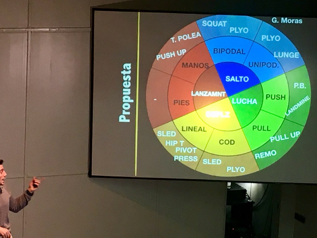 juamondob's tweet photo. Deportes estocasticos
Jamás prodremos predecir el resultado de una situación influenciada por factores infinitos, entre ellos el azar. Hay Solución? Ejercicios con transferencia?
Carlos Arenas en el #IMP18. Muy bestia https://t.co/V1OtD724pB