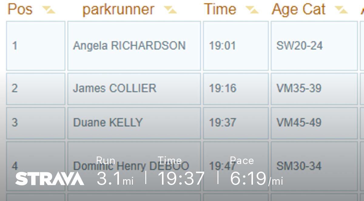 First <a href="/LotS_parkrun/">Lee parkrun</a> podium. And a PB to boot. 🏃🏻