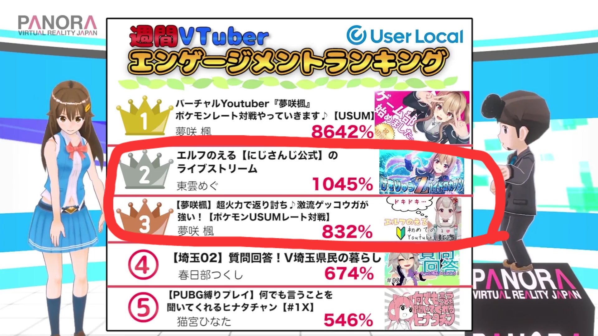 週間vtuberランキング Twitter Search Twitter