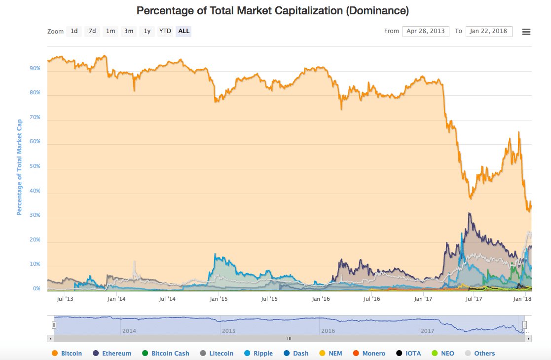 DailyCryptoNews's tweet photo. New post (Off to the Races: The 4 Coins Competing for Crypto’s Top Spot) has been published on Daily Crypto News - https://t.co/C6OjND4UsX https://t.co/hTxf9e2QKe