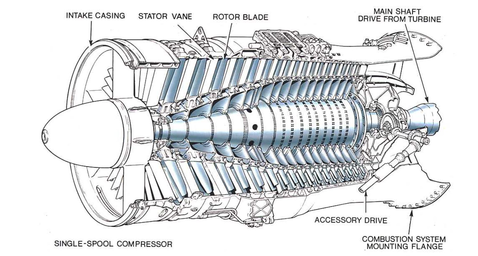 Части двигателя самолета. Многоступенчатый осевой компрессор. Ротор и статор авиационного двигателя. Ротор и статор турбины ГТД. Статор компрессора тв3-117.