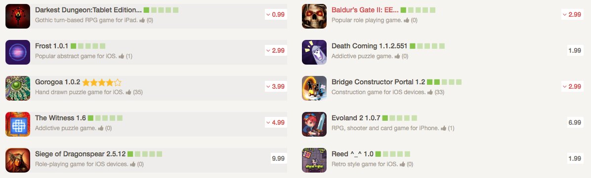 Pixels2Drive's tweet photo. iOS Price Drops &amp; New Releases: Baldur’s Gate II: EE, Darkest Dungeon:Tablet Edition, Bridge Constructor Portal, Frost, Death Coming, Gorogoa and more. https://t.co/4MWfMLcWyB #iosgames #iosapps #iospricedrops #iphonegames https://t.co/mLvcVkz7yi