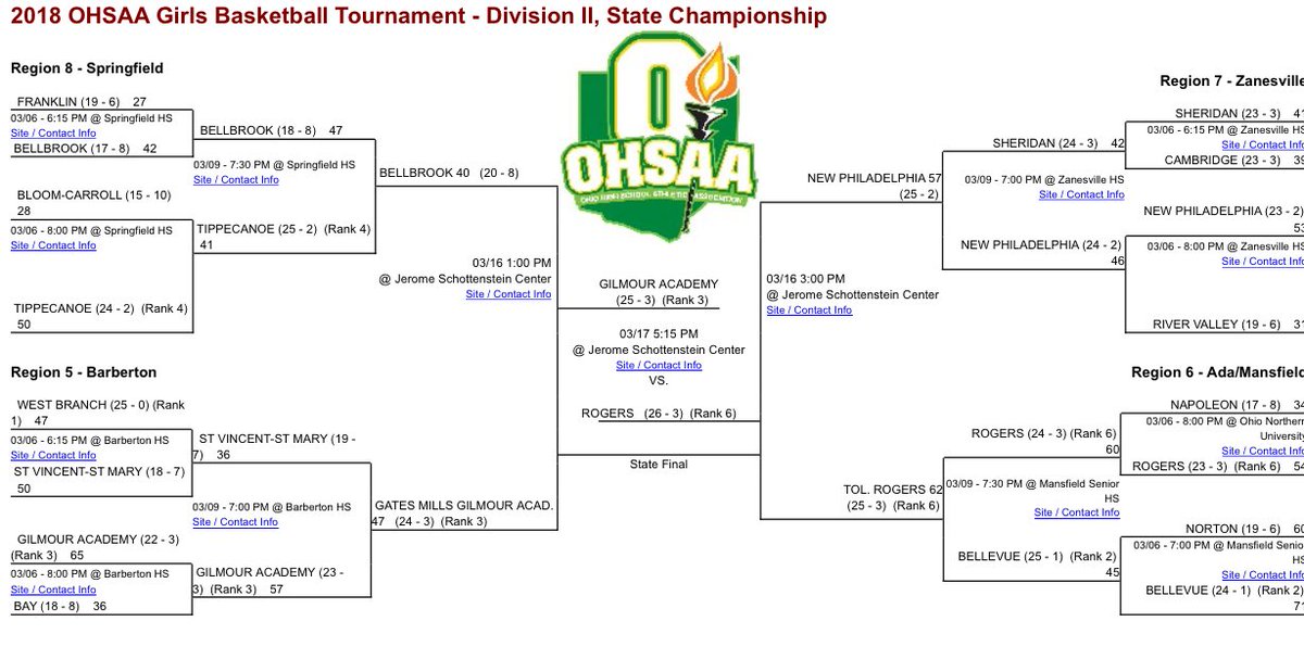 Good luck <a href="/GALancerGirlsBB/">GA Girls Basketball</a> in today’s <a href="/OHSAASports/">OHSAA Sports</a> DII State Championship at 5:15 pm vs. Toledo Rogers. Hope to see #LancerNation in Columbus, but if you can’t make it, follow <a href="/GALancerGirlsBB/">GA Girls Basketball</a> for updates and check out this link to access the game live: ohsaa.org/Sports-Tournam…