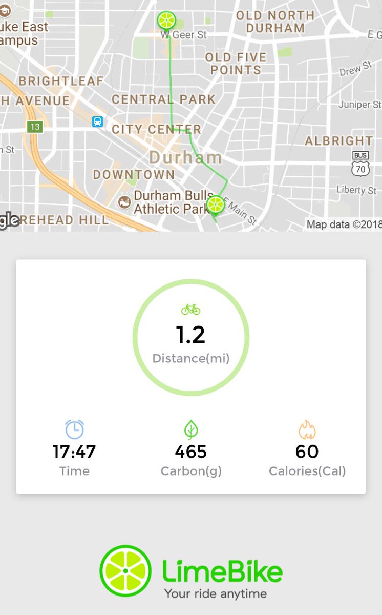 EmilyAnnHull's tweet photo. Check out my latest ride with #LimeBike.
Use referral code RWNHRGB to sign up and receive $3 ride coupons when you ride. https://t.co/vpDhXO2IXr