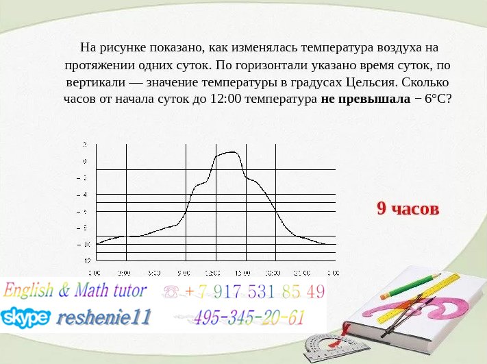 Как изменяется температура воздуха в течении суток. Как изменяется температура воздуха в течении суток