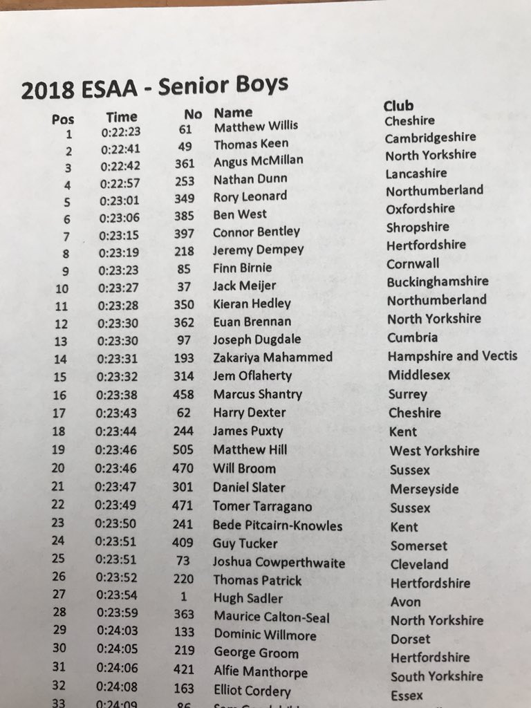 Senior boys #englishschools results.