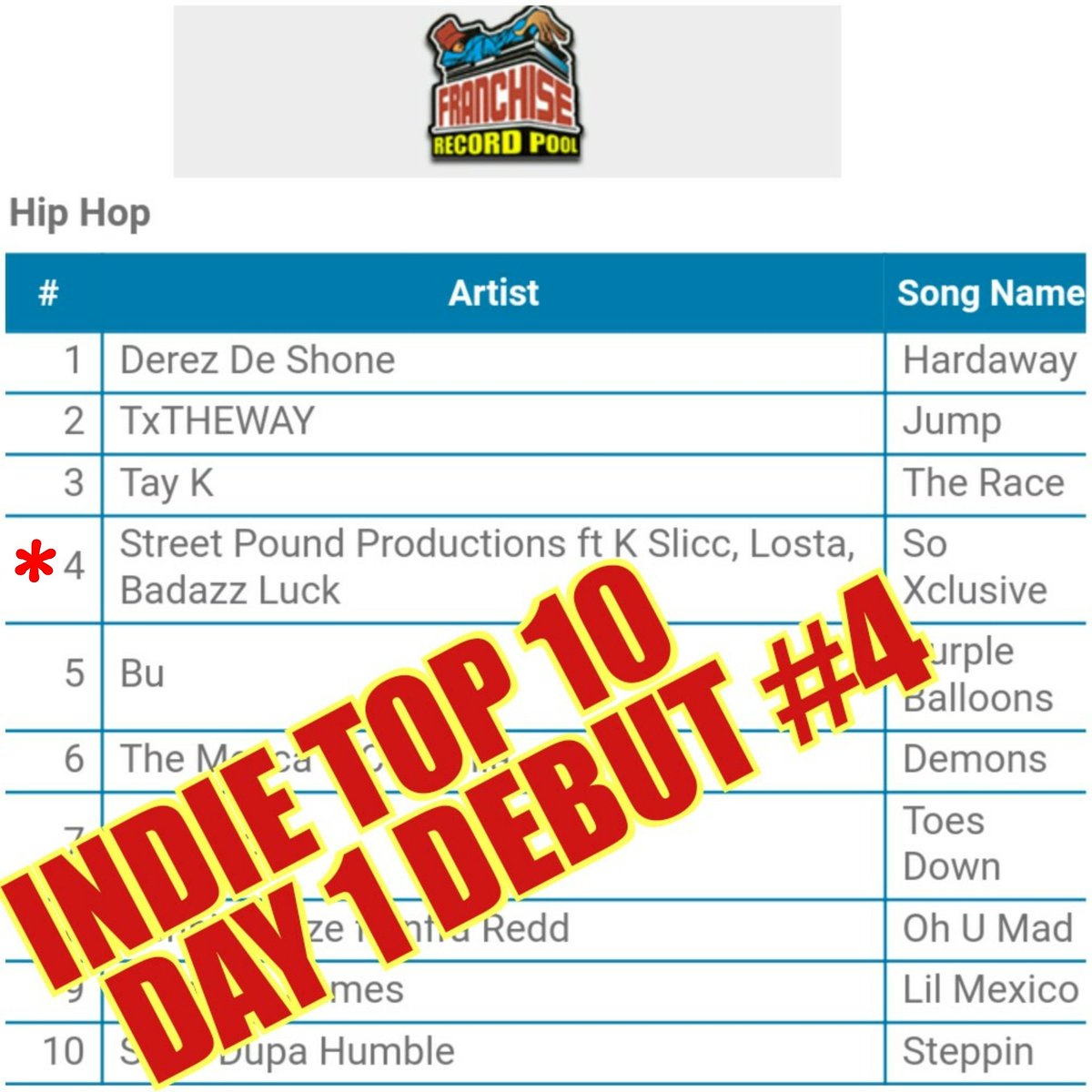 streetpoundrad1's tweet image. ATTN DJs! SO XCLUSIVE now available for download on Franchise Record Pool! #funkmasterflex #franchiserecordpool #columbiarecords #defjam #rocnation #epicrecords #interscoperecords #unsignedhype #atlanticrecords #sonymusic #dj #coredjs #fleetdjs #coolrunningdjs #heavyhitters