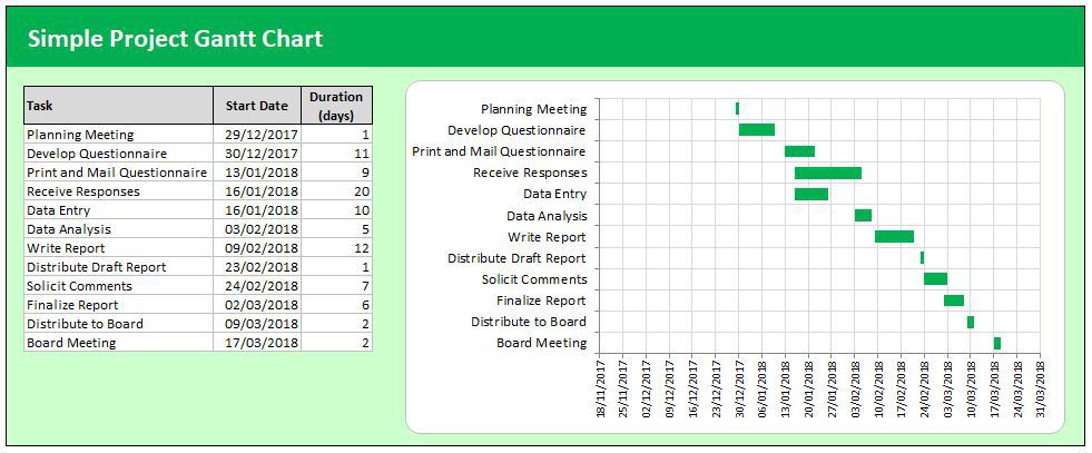 FREE Excel Template Simple Gantt Chart #ganttchart #exceltemplate theartofexcel.com/product/excel-…
