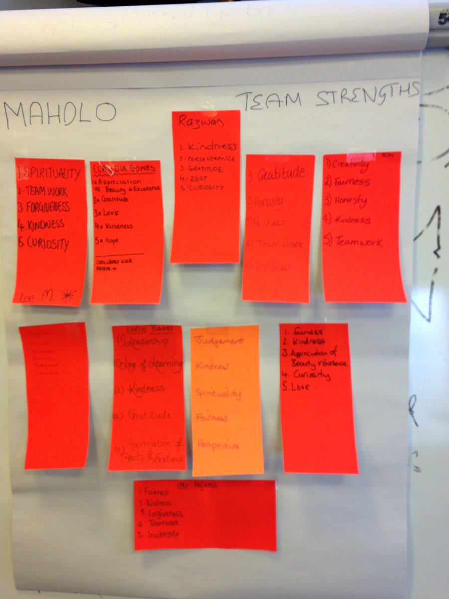 RazMahdlo's tweet photo. Team braved the snow, it's Saturday and all engaged passionately with @On_The_Up about #ABCD #Youngpeople #Strengthbasedconversations https://t.co/p7eg2A4LhH