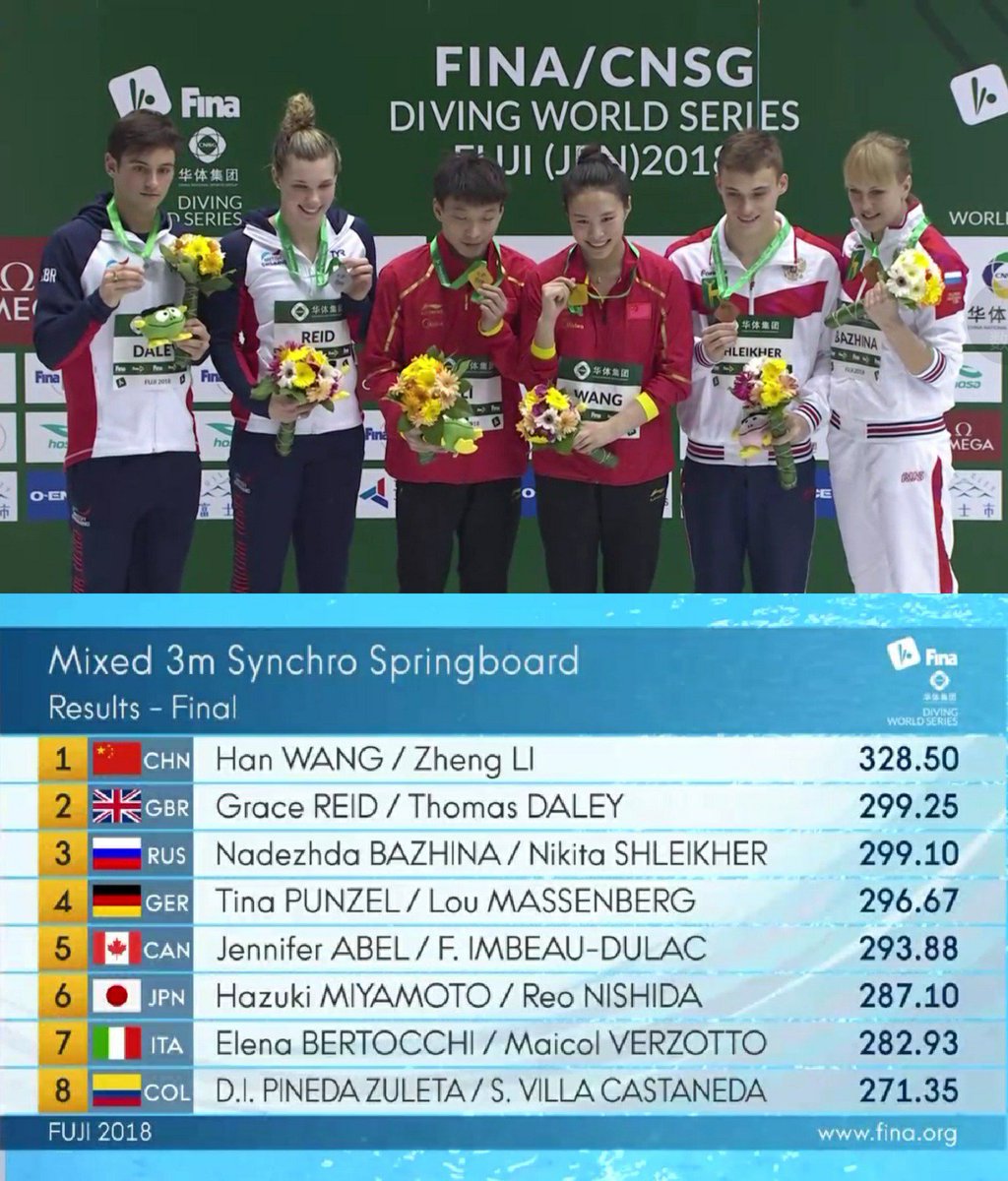 TomDaleyNewsIG's tweet photo. FINA/CNSG Diving World Series 2018. Fuji (JPN) - Day 3
Shizuoka Prefectural Fuji Swimming Pools in Fuji, Shizuoka, Japan.
March 17, 2018
#TomDaley #GraceReid
#TeamGB #Diving #DWS18 #DWS2018 #Fina #mixedsynchro
#FinaDWS18 #Fuji #Japan https://t.co/tcXuzzZIlM