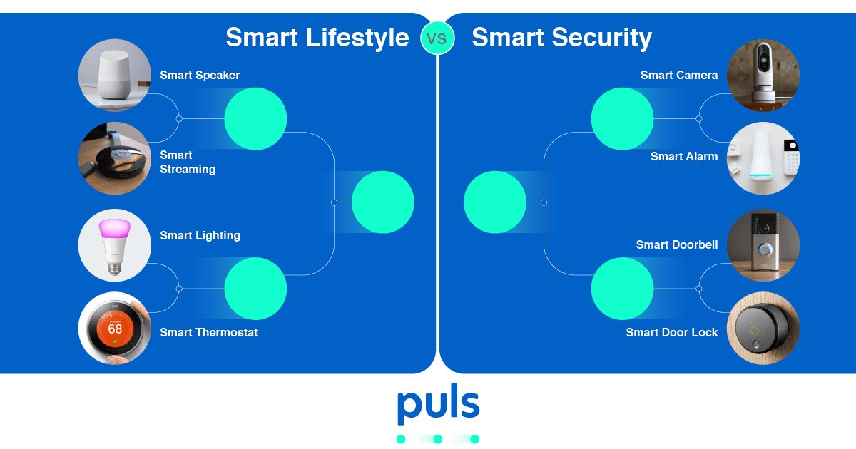 pulscom's tweet photo. With #MarchMadness in full swing, time is running out to enter round 1 of our #SmartMadness giveaway! Don't miss out on over $500 in prizes (such as a #GoogleHome, #GoogleHomeMini and tons of $20 gift cards!).
Enter here to win: https://t.co/SbalJIpiel 🏀🏀🏀 #MarchMadness2018 https://t.co/WieME05BpS