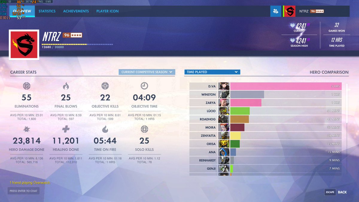 Again and Again and Again....