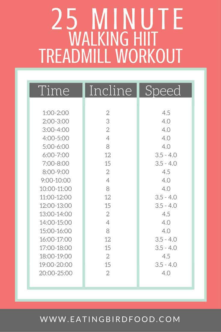 PeterBeack's tweet image. How #Treadmill Walking #Workout Can Help You Burn Fat In Moderate Way fitbodybuzz.com/treadmill-walk…